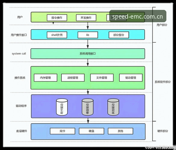EMC官网注册全面解析：从操作流程到安全机制的深度分析